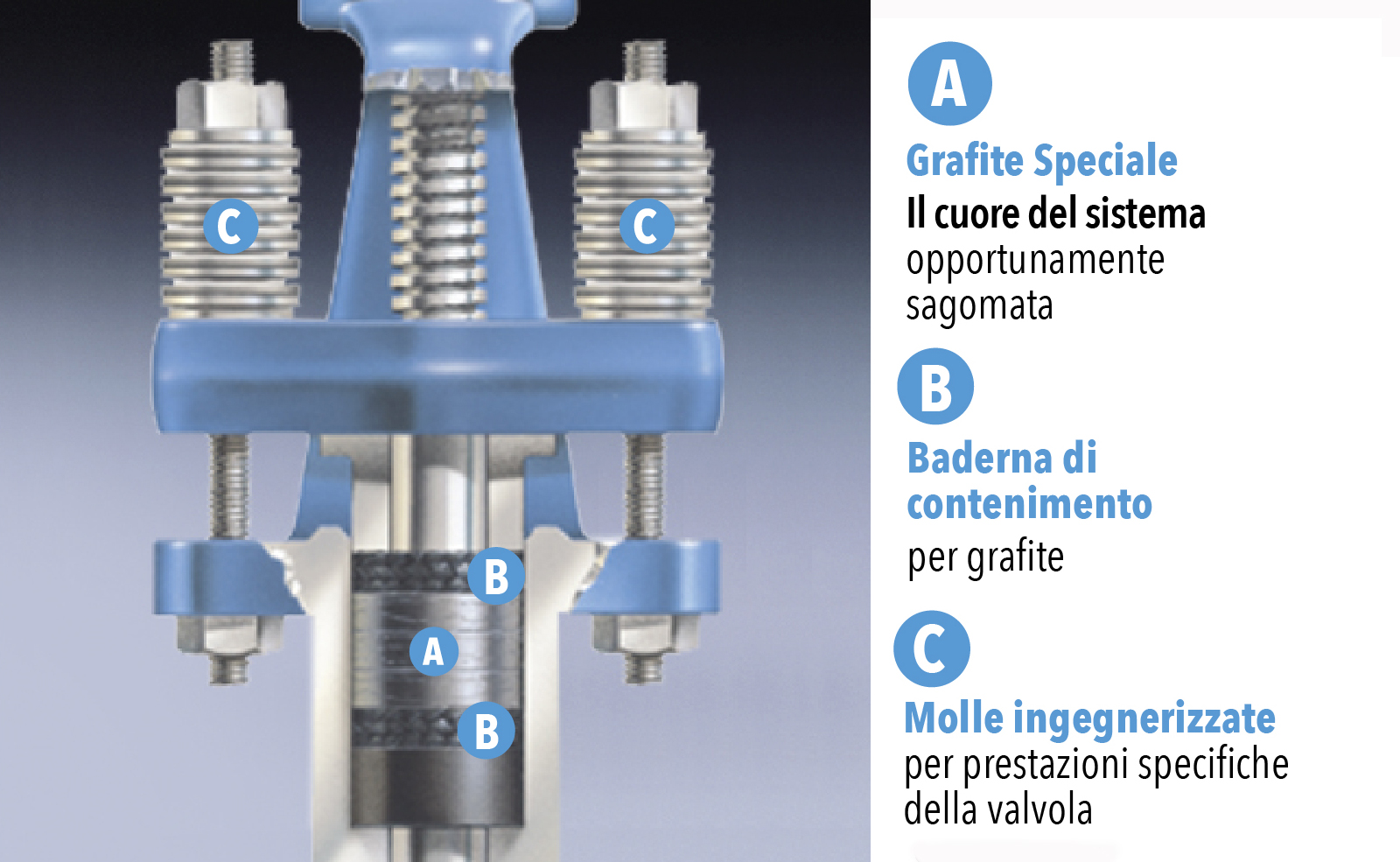 C’è una nuova frontiera da adottare sugli impianti termo elettrici. Scopri il sistema live loading